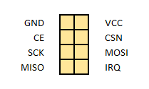Pinouts for the NRF module and Raspberry Pi